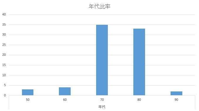 堺介護デイサービス