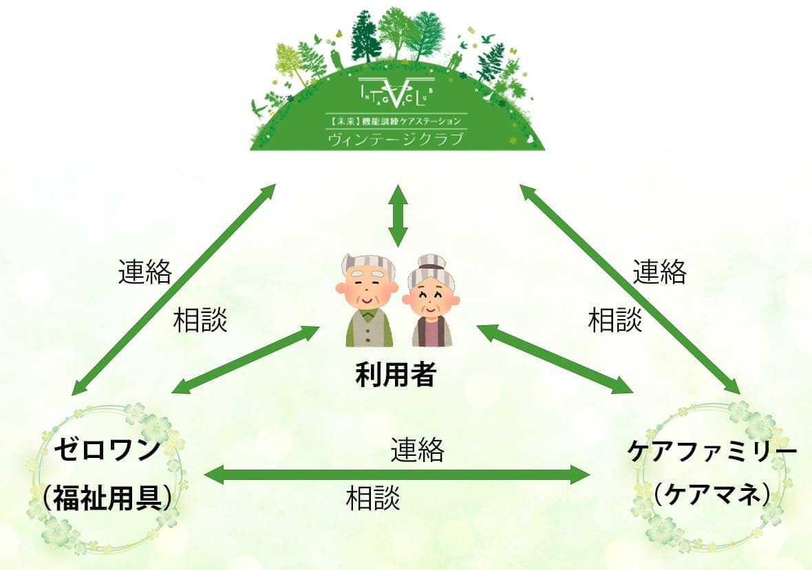 堺介護デイサービス