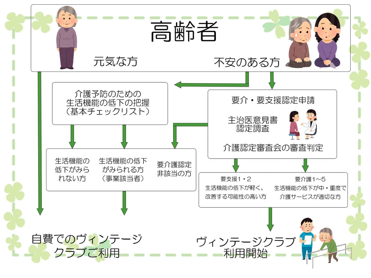 堺介護デイサービス